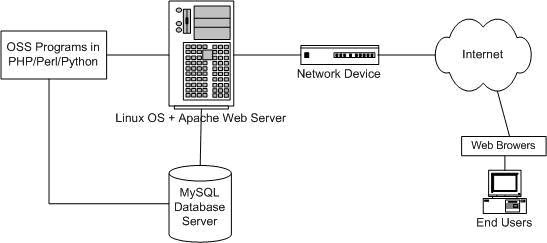 Compare the Best Web Hosting: Search.